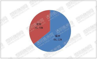 2月杭州市區土地零出讓,3月3宗宅地可建面37萬方待出讓