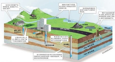 國土資源部:全國198地市近六成地下水質為"差"_房產資訊_杭州搜房網