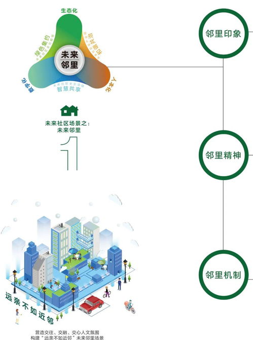 浙江省未來(lái)社區(qū)建設(shè)試點(diǎn)工作方案