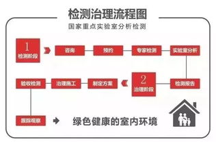 2歲女童生日當(dāng)天確診白血病 趕緊檢測(cè)下這個(gè)元兇你家有沒(méi)有,刻不容緩