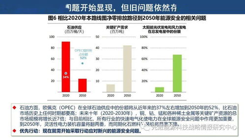 iea發布全球首份能源部門實現2050凈零排放路線圖