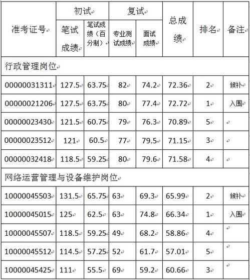 浙江省國土資源廳職工醫院 杭州地質療養院 2017年公開招聘復試結果