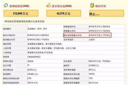 涼風繼續吹 杭州一宅地終止出讓 ,或因無人報名 網友 房價真要降了