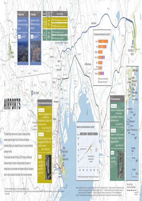 11 東京都市白皮書 機場圖 報告資料.pdf