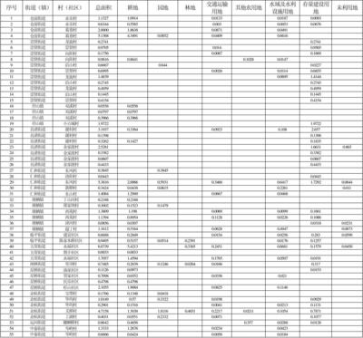 杭州市余杭區人民政府