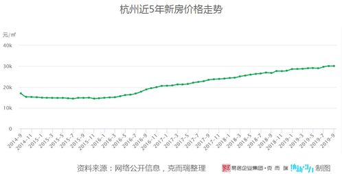 杭州人才凈流入率全國第一,留住人才的除了阿里還有什么