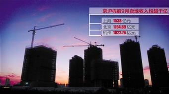 土地出讓金賽跑 京滬杭賣地收入均超千億