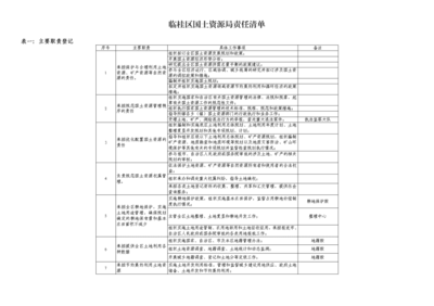 臨桂區國土資源局責任清單