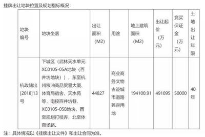 杭州主城兩大核心區絕版地塊有了新動作!