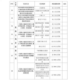 杭州國土資源執法監察陽光專題報告